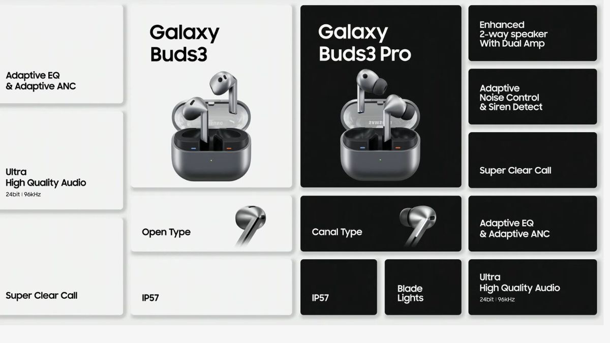 Samsung Galaxy Buds 3 — дизайн и защита